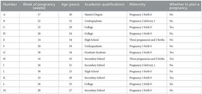 Understanding health education needs of pregnant women in China during public health emergencies: a qualitative study amidst the COVID-19 pandemic